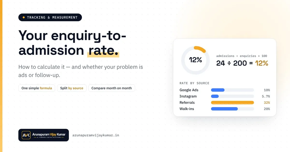 Enquiry-to-admission rate: how training institutes calculate it