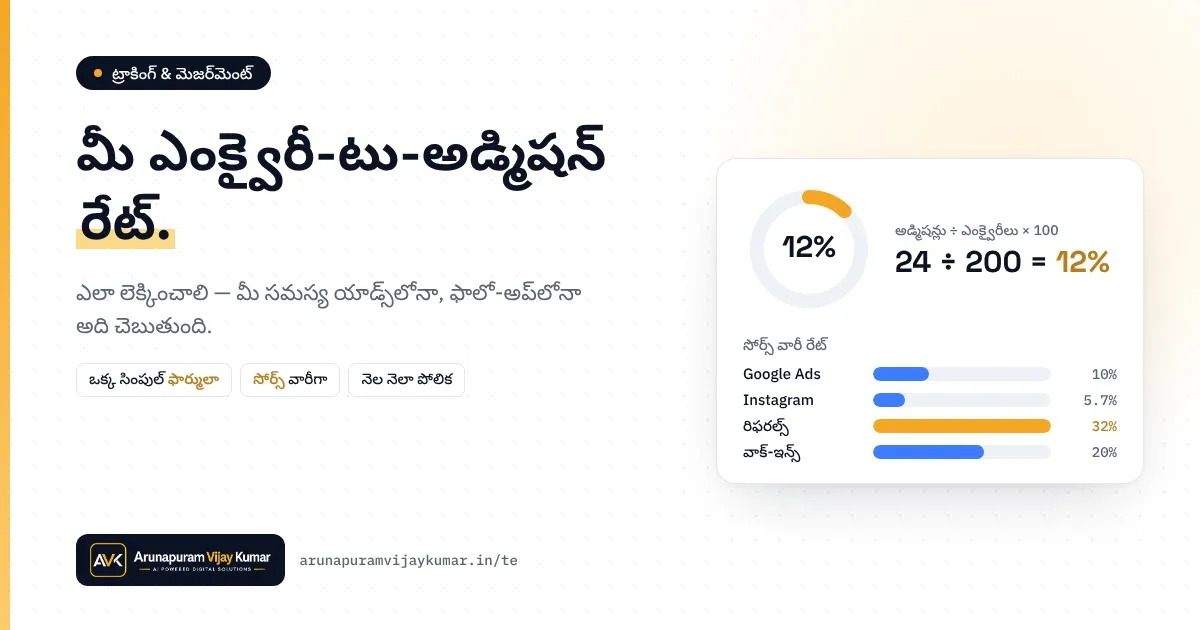ఎంక్వైరీ-టు-అడ్మిషన్ రేట్: ట్రైనింగ్ ఇన్స్టిట్యూట్లు ఎలా లెక్కించాలి